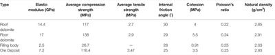 Study on Optimization of Stope Structural Parameters and Filling Scheme of Wawu Phosphate Mine in <mark class="highlighted">Yichang</mark> City, China